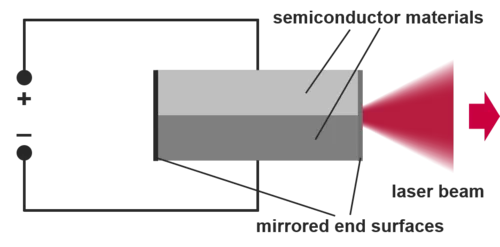 Functional principle graphic of Laserline diode lasers