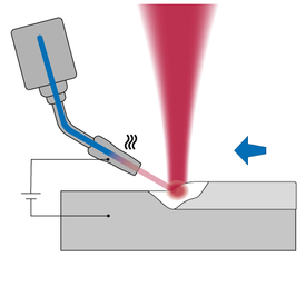 Aluminium Heißdraht Schweissen mit Laser
