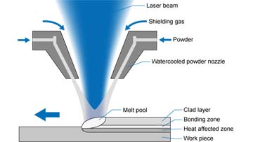 Soudage laser sous vide du Cuivre et ses alliages – VL Innovations